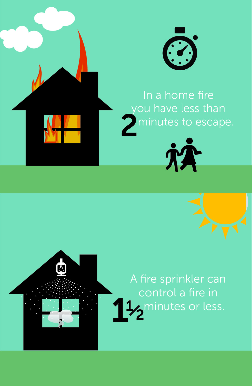 Miami Moms Blog Is YOUR Home Safe?